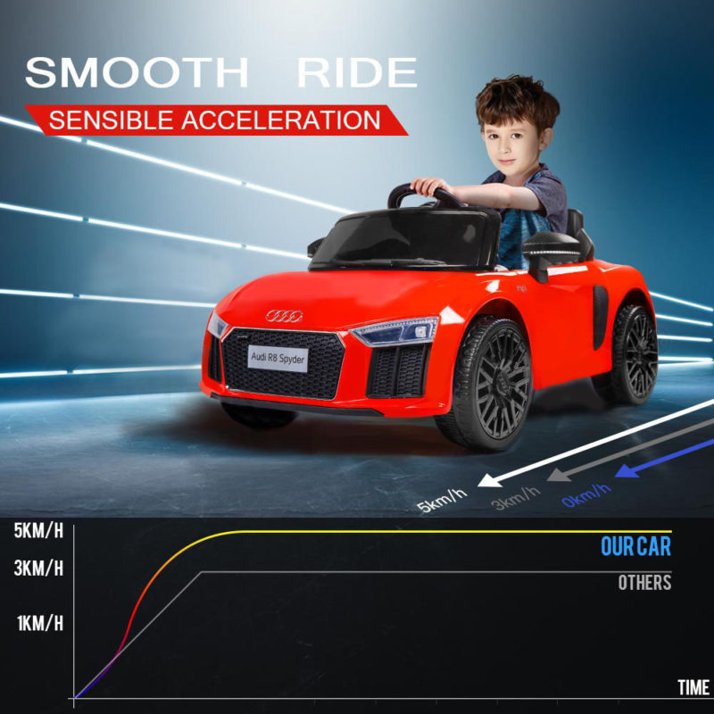 Audi R8 Spyder Kids Licensed Ride On Car - Red